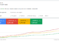 COMO TER RESULTADOS COM REMARKETING