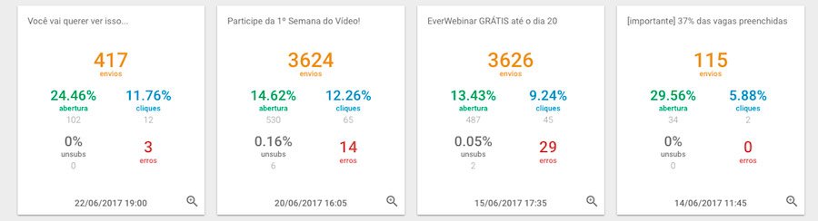 como fazer funil de vendas com lead lovers