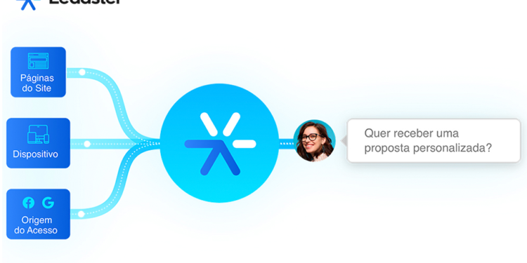 Leadster: Plataforma de Marketing Conversacional e Chatbot