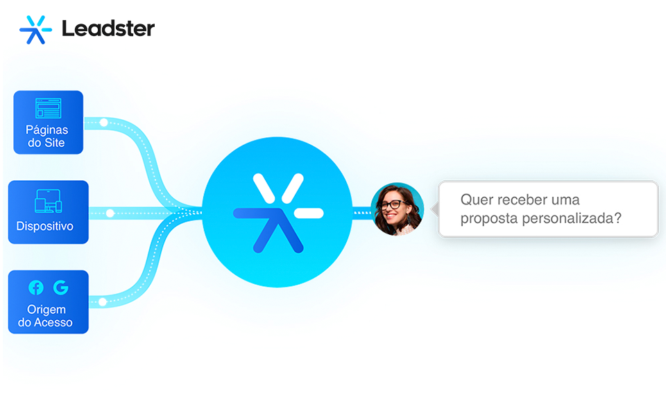 Leadster: Plataforma de Marketing Conversacional e Chatbot