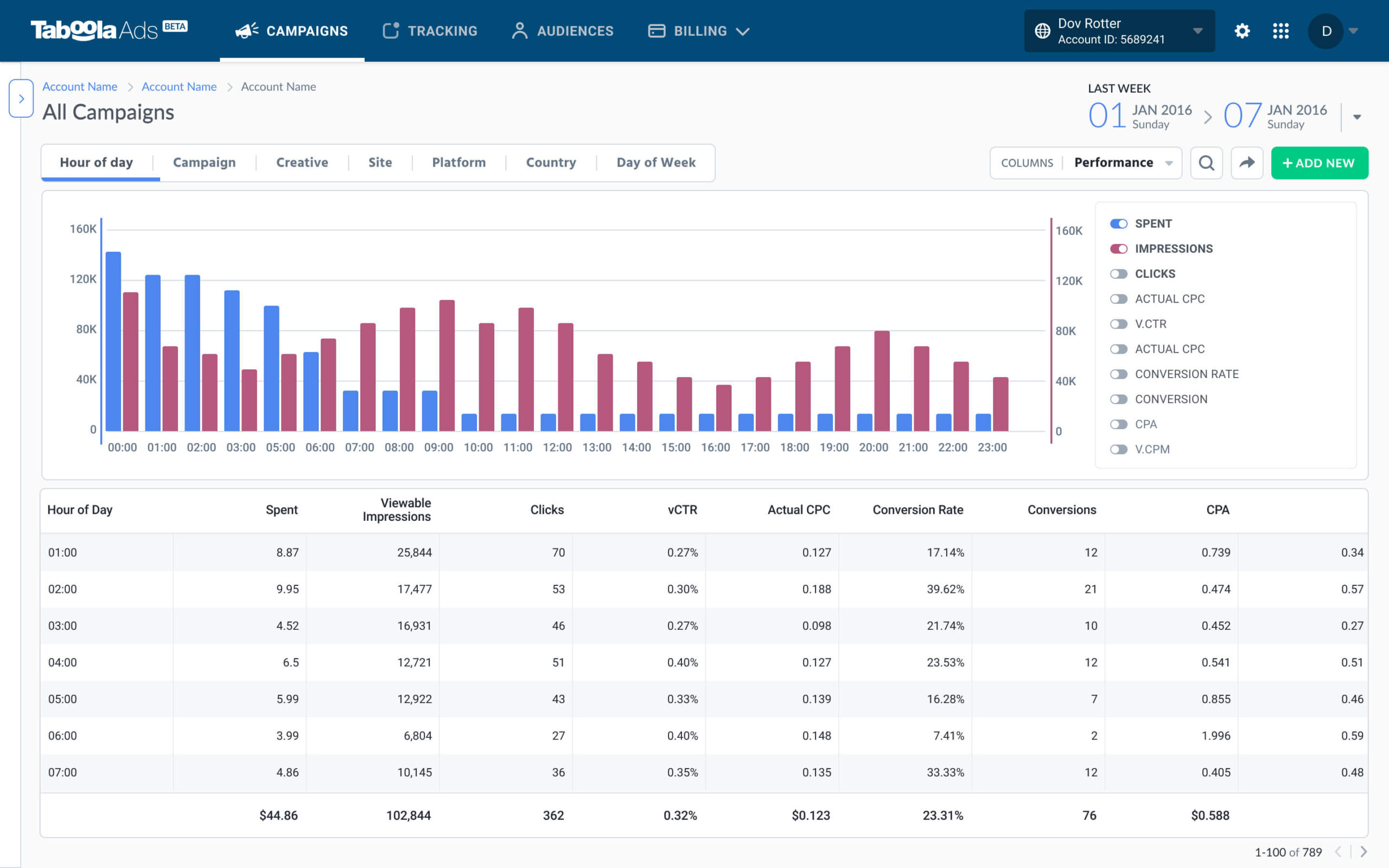 Taboola ads dashboard