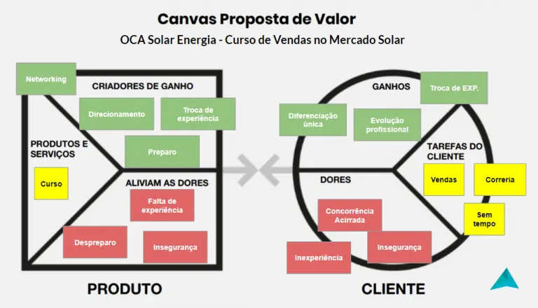 Canva proposta de valor