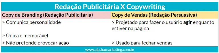 Diferenças entre Copywriting e Redação Publicitária