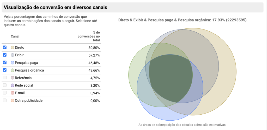 Como medir o ROI de SEO