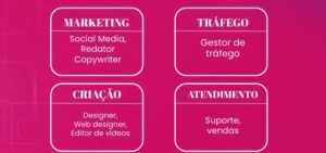 Montar uma equipe de marketing