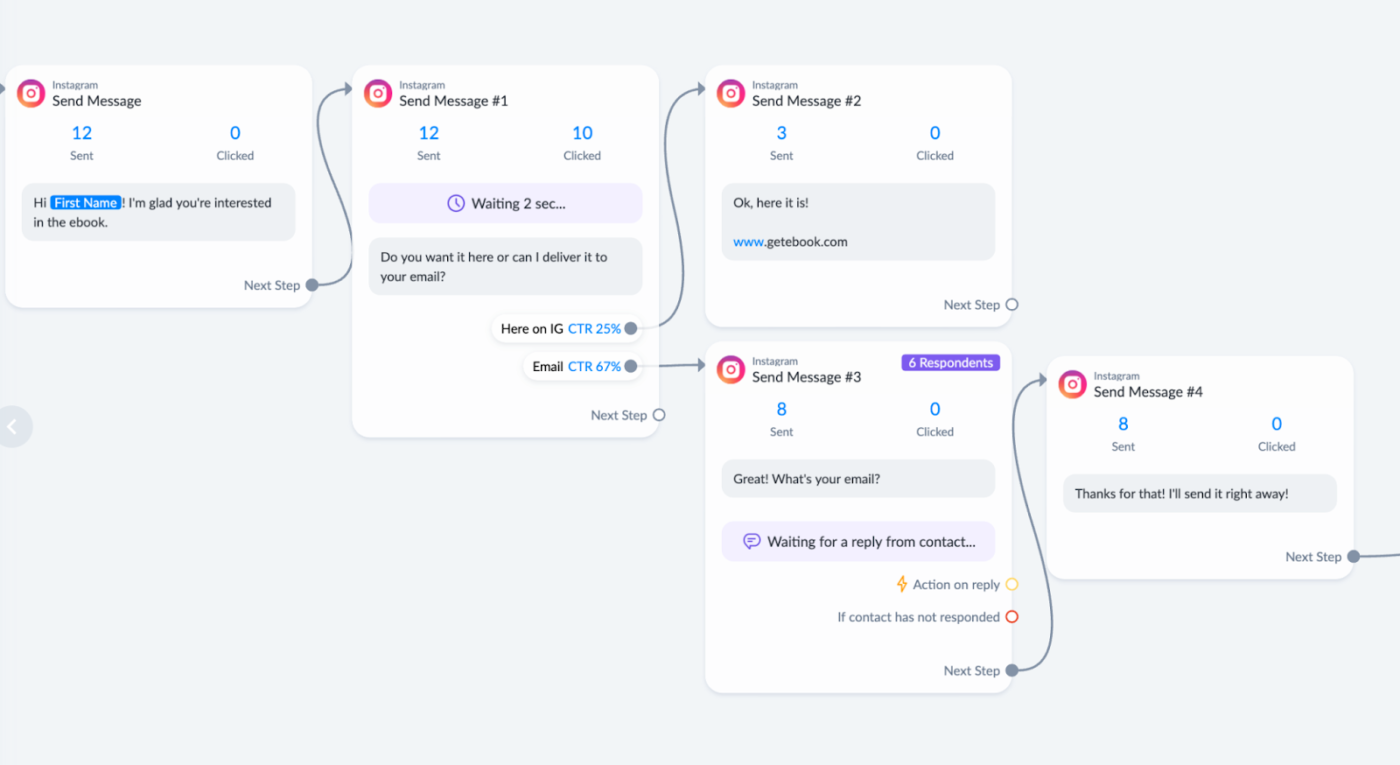 automação de instagram e whatsapp com manychat