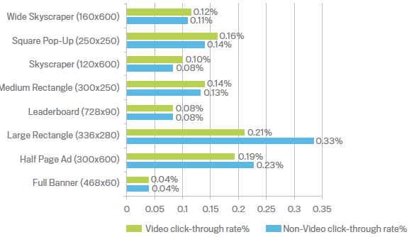 kpis anuncios display