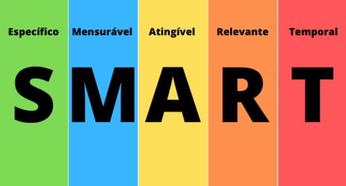 o que é uma meta smart
