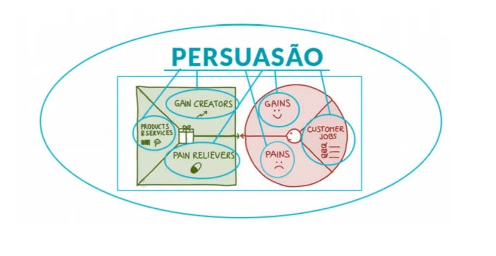 persuasão