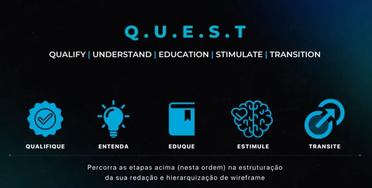 quest