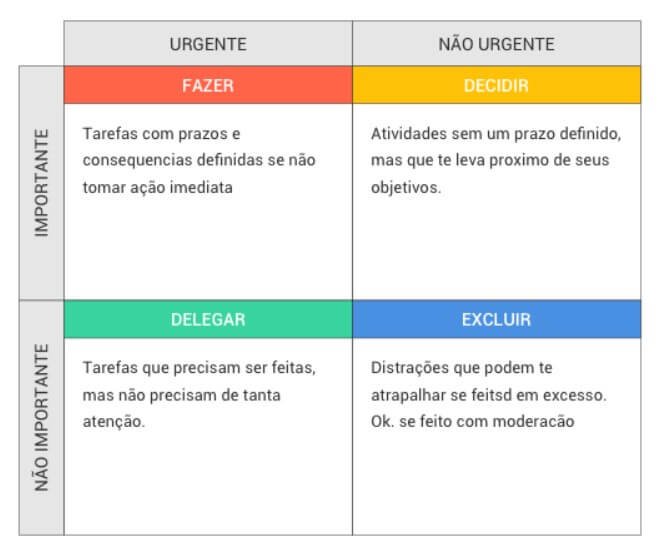 matriz Eisenhower