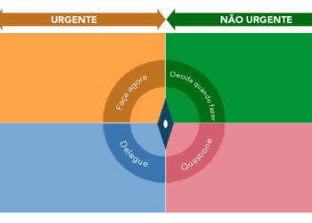 matriz urgente e importante