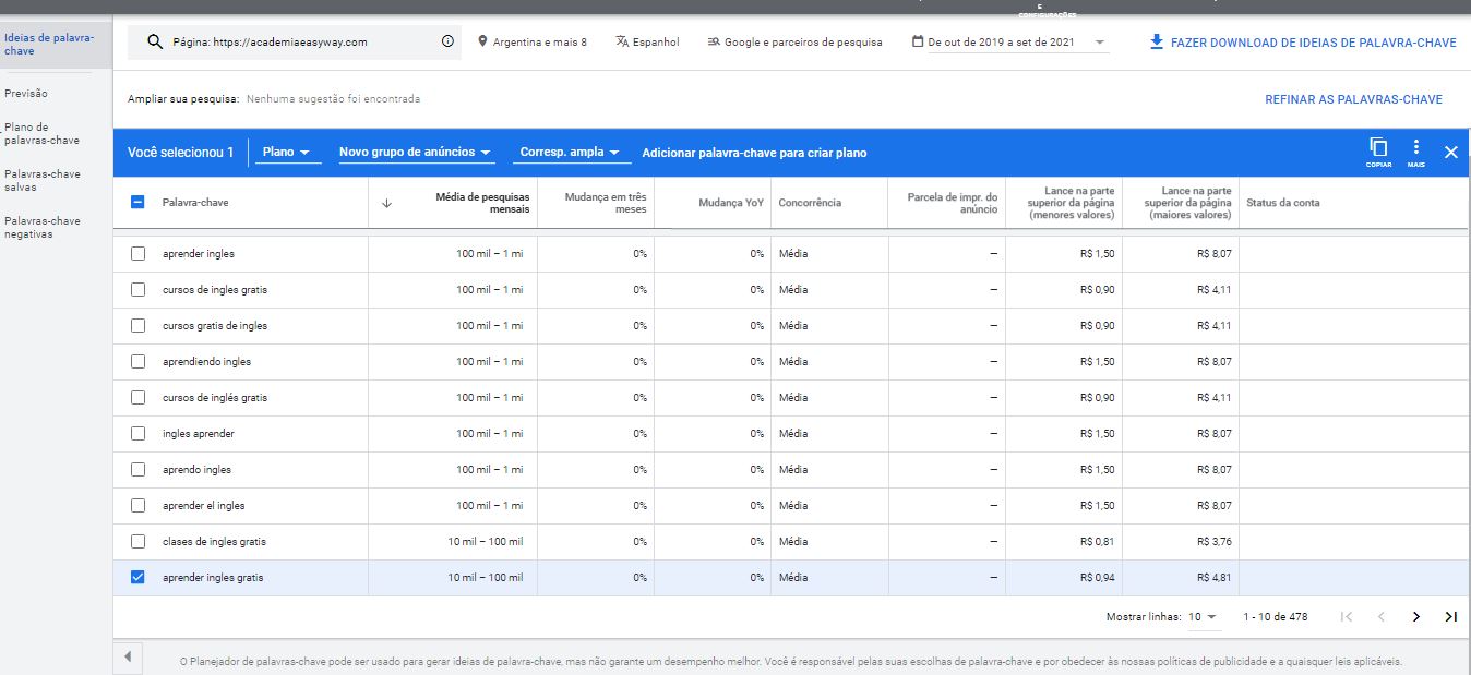 Como Usar o Google Ads Keyword Planner para Estimar o CPC