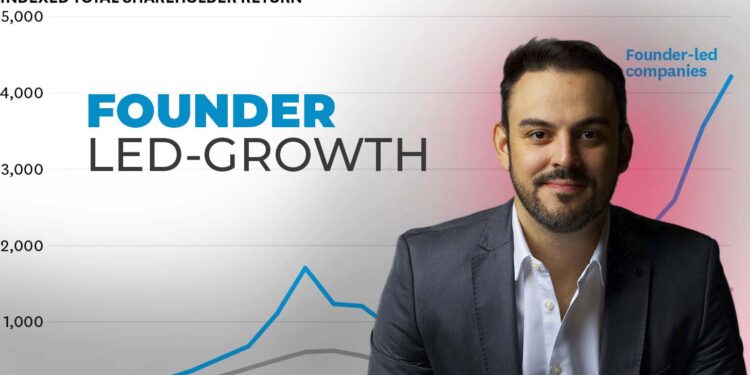 FOUNDER LED GROWTH